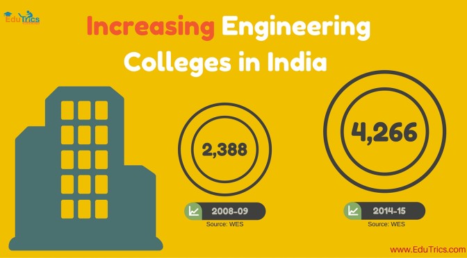 Effects of Rising Number of Engineering Colleges on the Indian Society